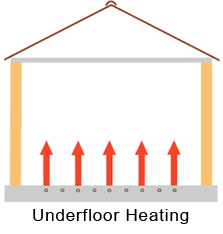 Underfloor Heating